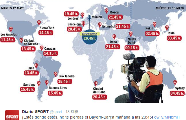 Clバイエルン対バルセロナ 大一番は世界151の国 地域のtv局が放送