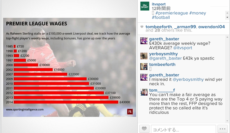 プレミアリーグ選手の給料を年前と比較すると なんかもういろいろすごい