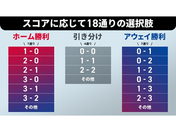 八百長疑惑に覚醒剤 12年出場停止の サンプドリア伝説fw 46歳で現役復帰へ