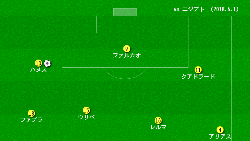 初心者でもこれさえ見ればok コロンビア代表の秘密を有識者が徹底解剖