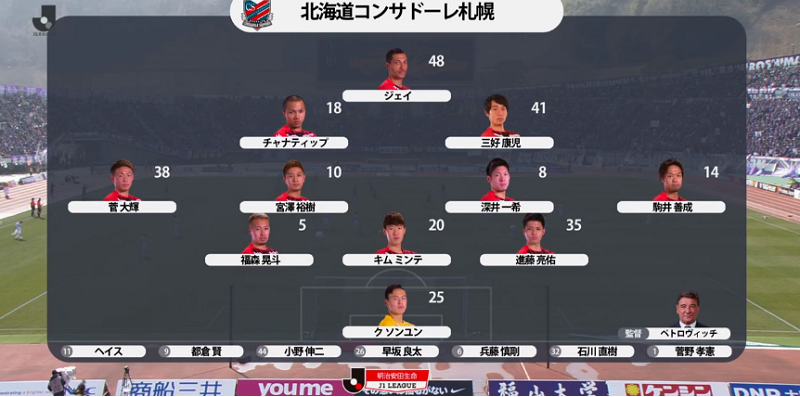 J1札幌 高さ は捨てた 開幕戦のスタメンのうち 4人が 身長171cm以下